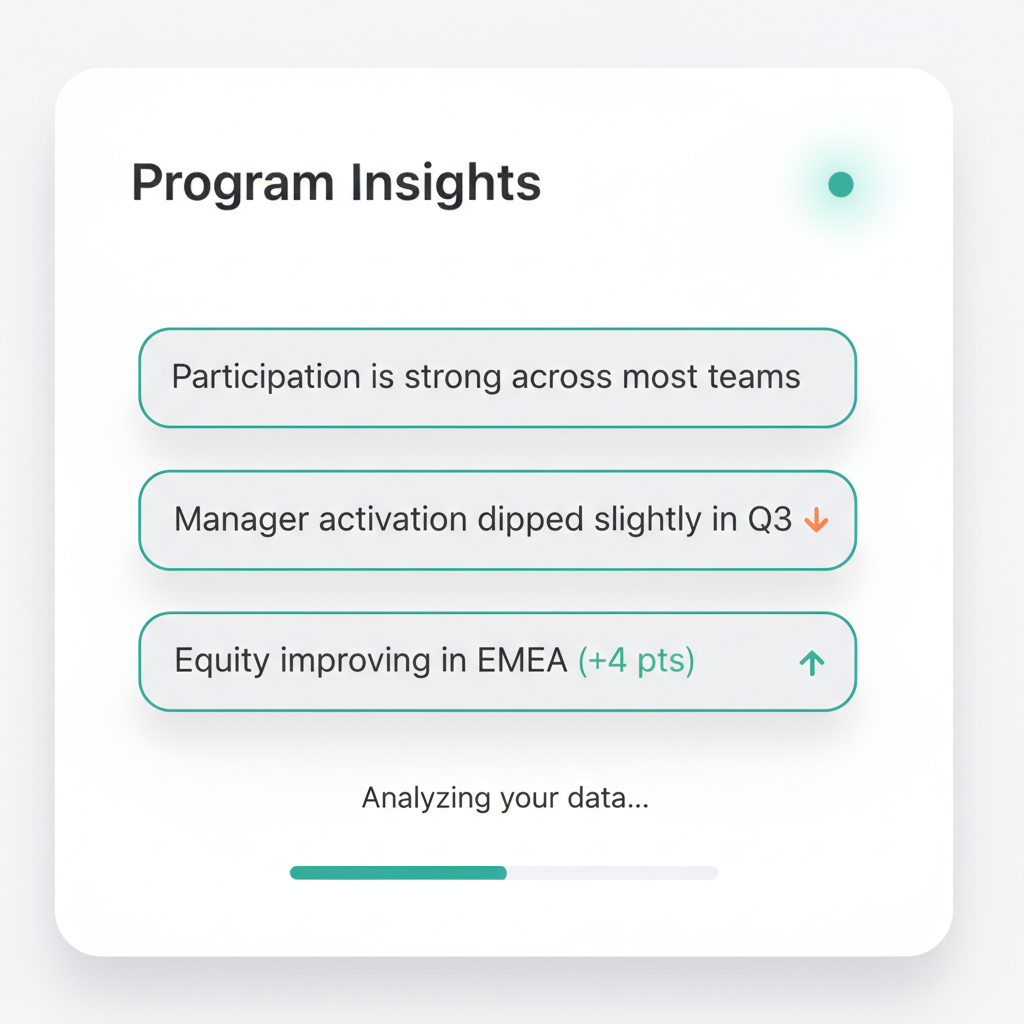 Program insights dashboard with team breakdowns and trend analysis.